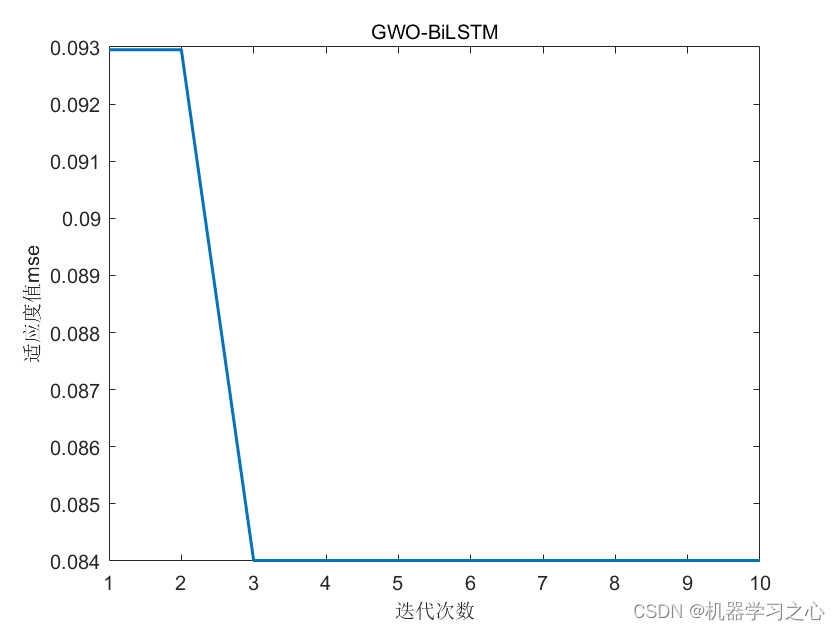 多维时序 | MATLAB实现GWO-BiLSTM灰狼算法优化双向长短期记忆神经网络的多变量时间序列预测_GWO-BiLSTM