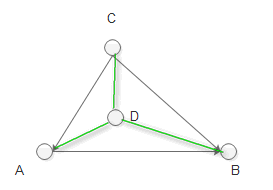 4.4 给定的点是否在三角形之内_编程之美_02