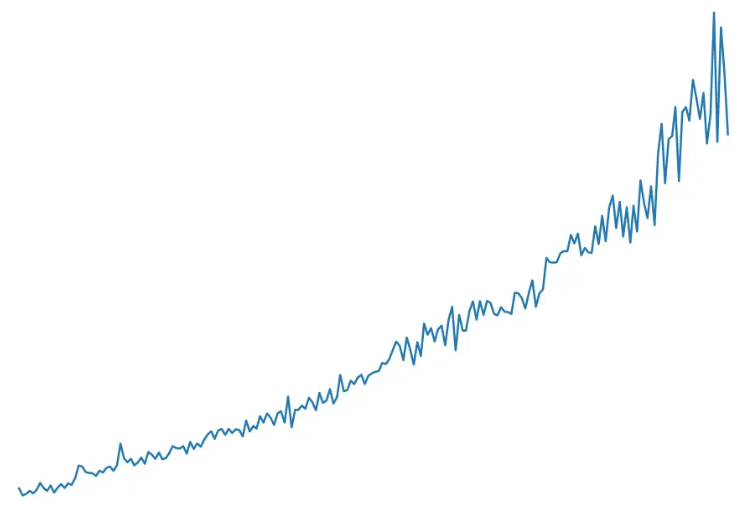 Python 中的时间序列分析（含示例）_大数据分析_13