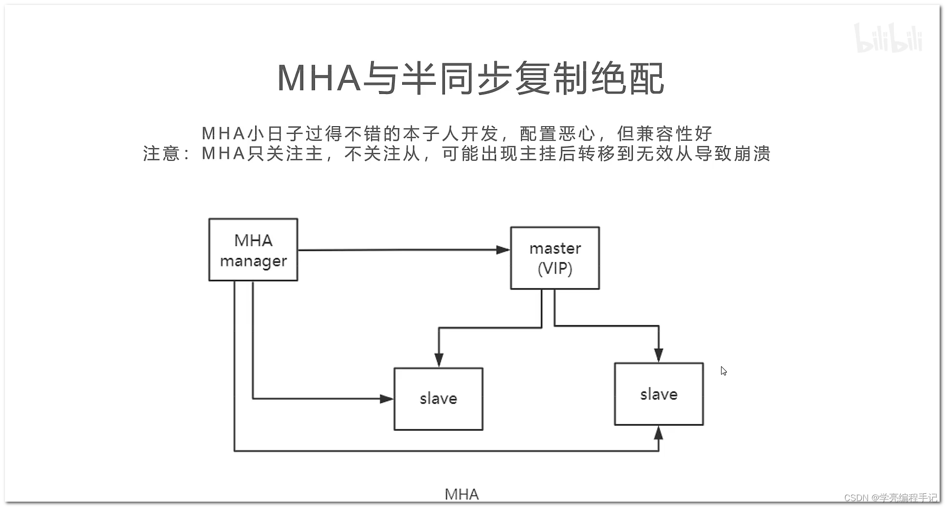 MySQL主从复制方案技术选型：MHA MGR等_同步复制_04