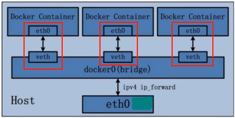 Docker学习笔记10：网络_Docker_02