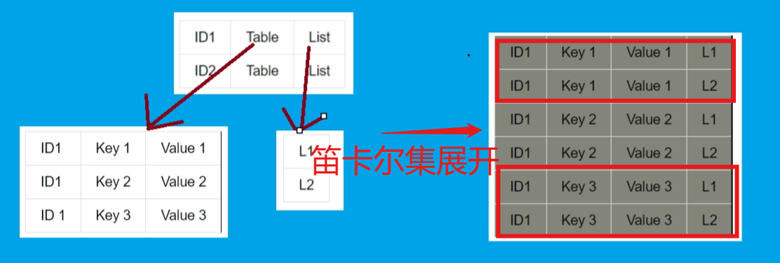 【Azure Power BI】Power BI获取SharePoint List列表后，如何展开List/Table中的字段，以及使用逗号拼接为一个字符串_Text