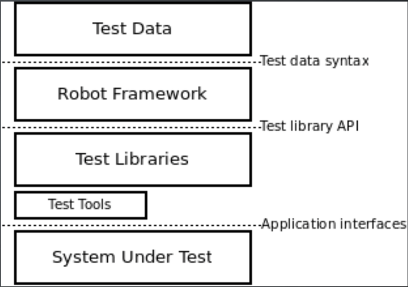 软件测试学习笔记丨测试框架体系 TDD DDT BDD ATDD 介绍_测试框架_05