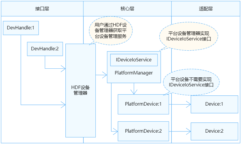 统一服务模式结构图