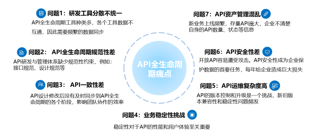华为云发布CodeArts API，为API护航_API_02