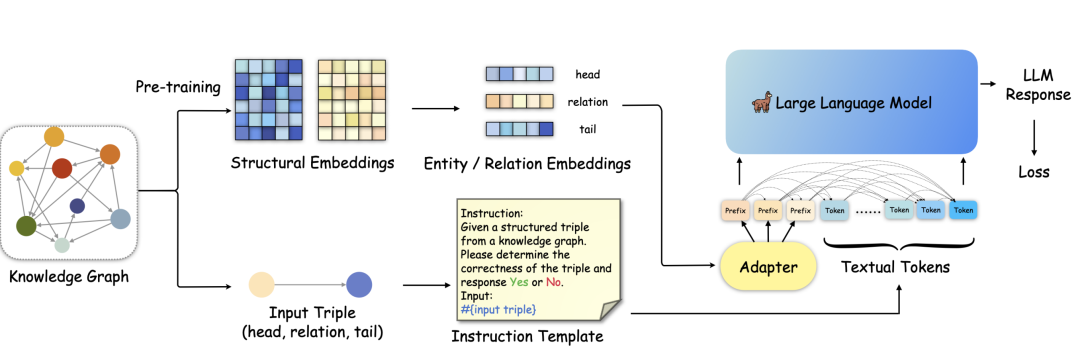 Title: 提升大型语言模型在知识图谱完成中的性能_IT_02