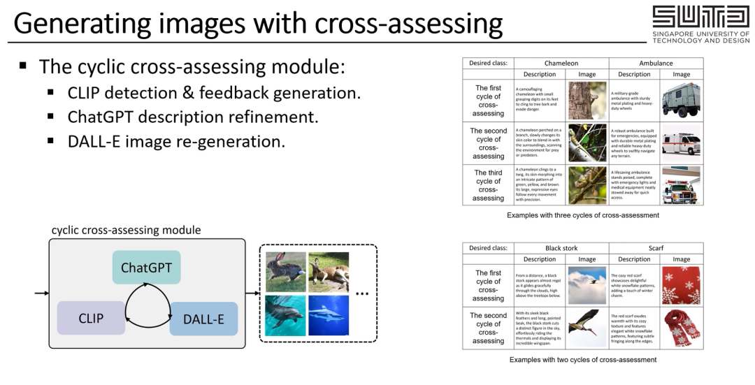 LMC：通过大模型合作与互相评估来进行无需训练的开放集识别_黑盒_08