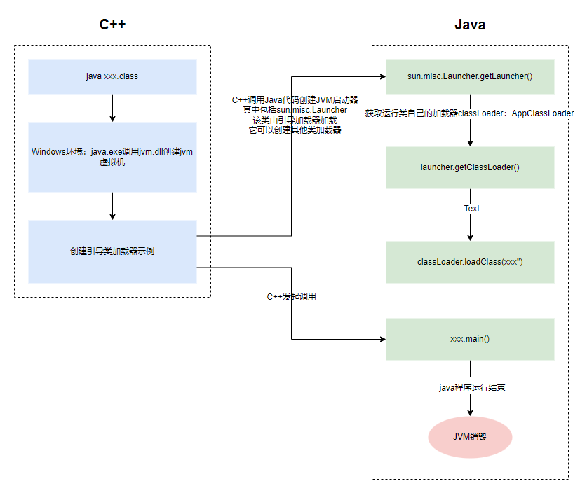 【Java】一文讲解Java类加载机制_jar_02