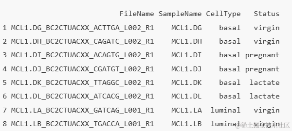 R语言层次聚类、多维缩放MDS分类RNA测序（RNA-seq）乳腺发育基因数据可视化|附数据代码_聚类_16