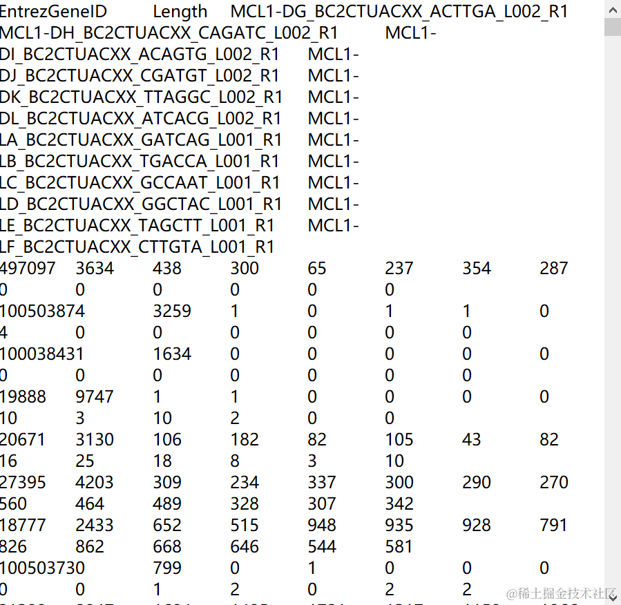 R语言层次聚类、多维缩放MDS分类RNA测序（RNA-seq）乳腺发育基因数据可视化|附数据代码_数据