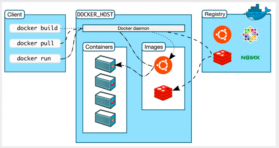 Docker从入门到精通：ubuntu系统安装docker_docker_02