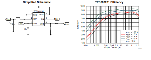 TPS563201采用Eco-mode输入电压3A 输出电流同步降压转换器ti_应用场景