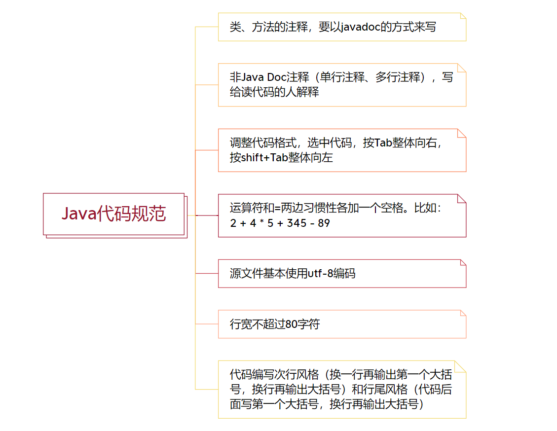 学妹学Java（一）_java_05